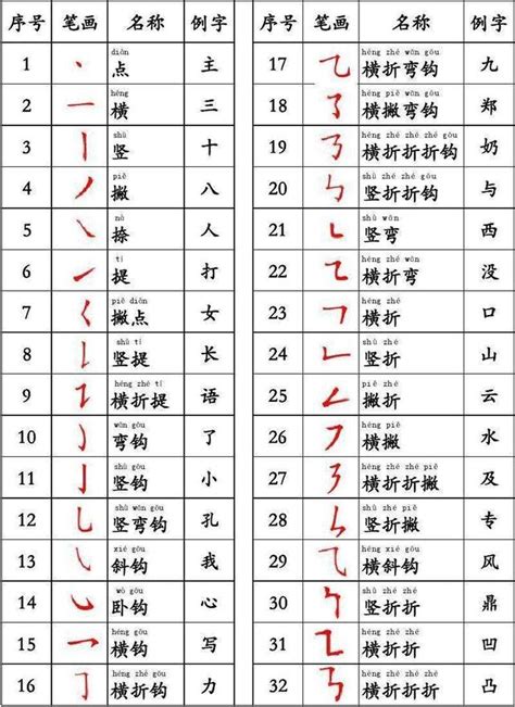 六筆畫的字|6 畫之漢字